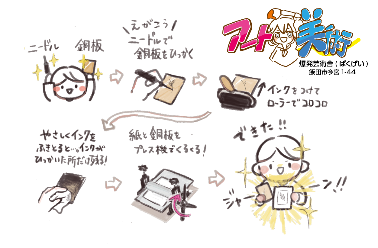 銅版画ができるまで